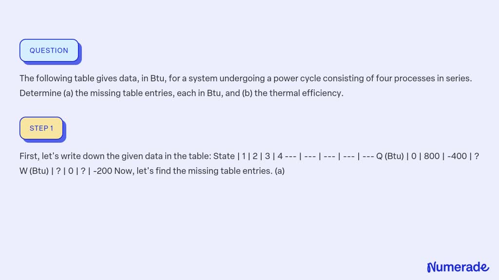 Solved:the Following Table Gives Data, In Btu, For A System Undergoing 