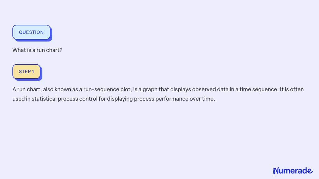 solved-what-is-a-run-chart