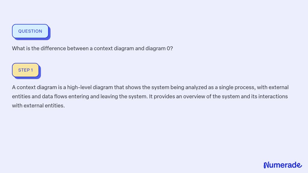 What Is The Difference Between A Context Diagram And Diagram 0