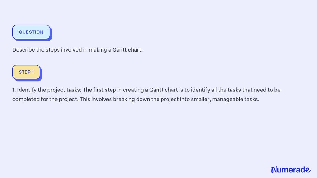 SOLVED Describe The Steps Involved In Making A Gantt Chart