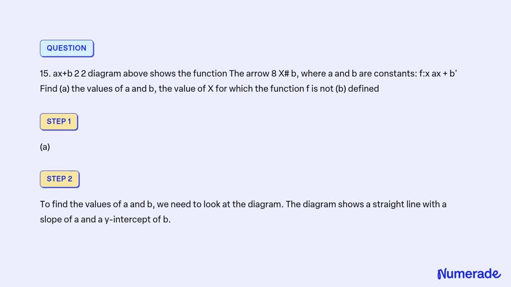 Video Solution: 15. Ax+b 2 2 Diagram Above Shows The Function The Arrow 