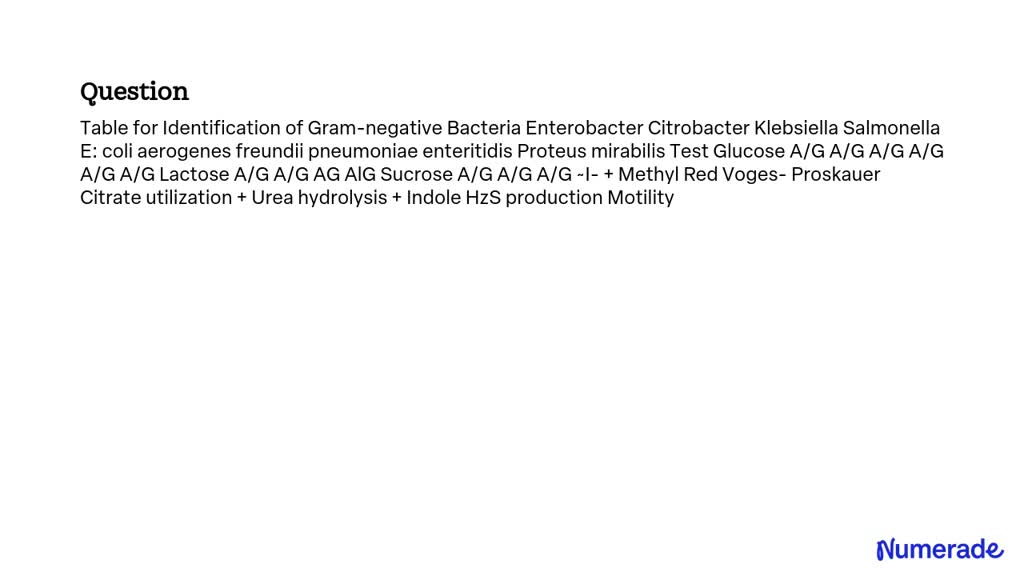 SOLVED: Table for Identification of Gram-negative Bacteria Enterobacter ...