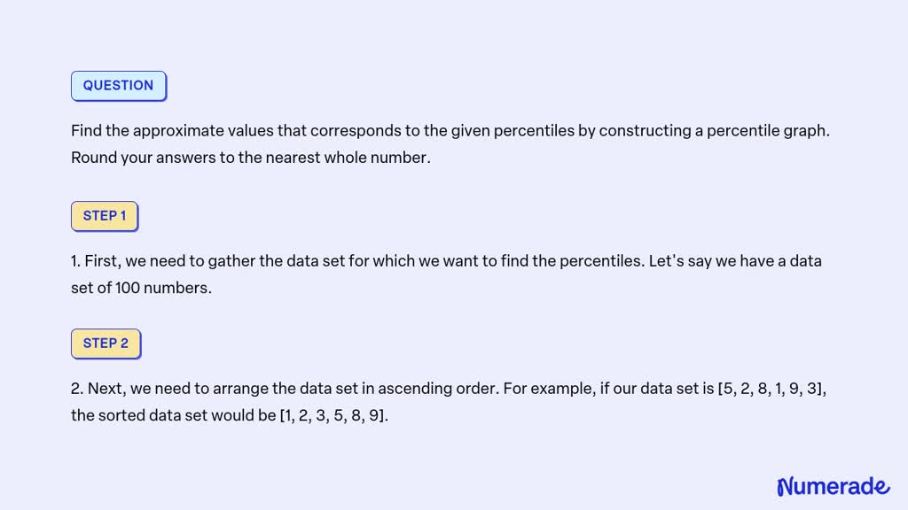 SOLVED: Find the approximate values that corresponds to the given ...