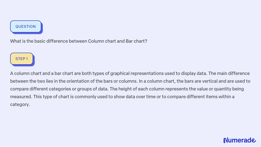 SOLVED: What is the basic difference between Column chart and Bar chart