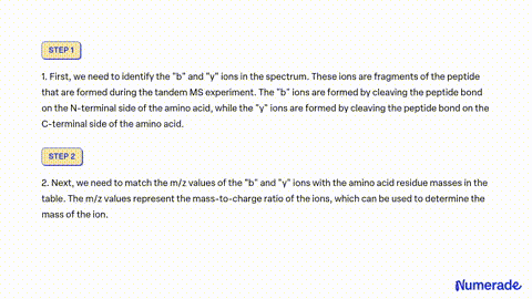 SOLVED a What type of MS spectrum is shown below Explain. b