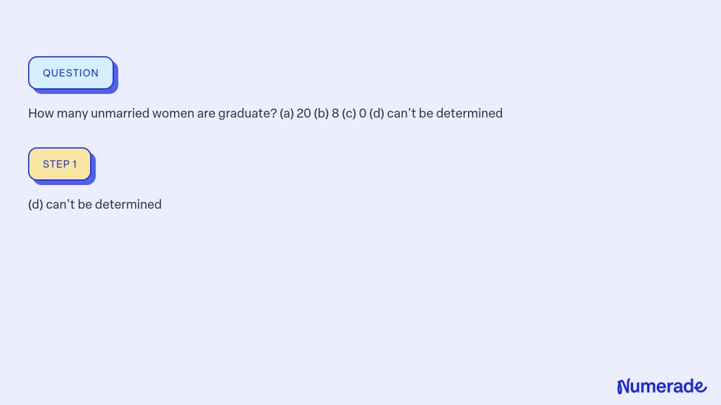 SOLVED:How many unmarried women are graduate? (a) 20 (b) 8 (c) 0 (d ...