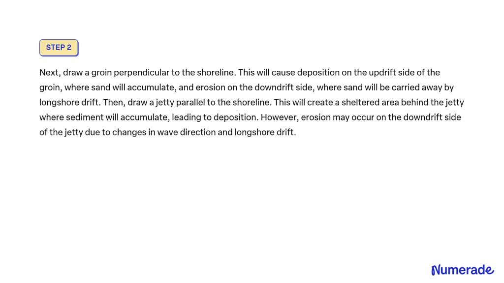 SOLVED: Draw an aerial view of a shoreline to show the effect on ...