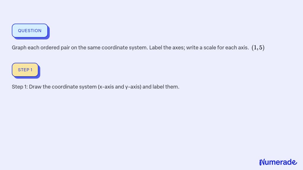 SOLVED:Graph each ordered pair on the same coordinate system. Label the ...