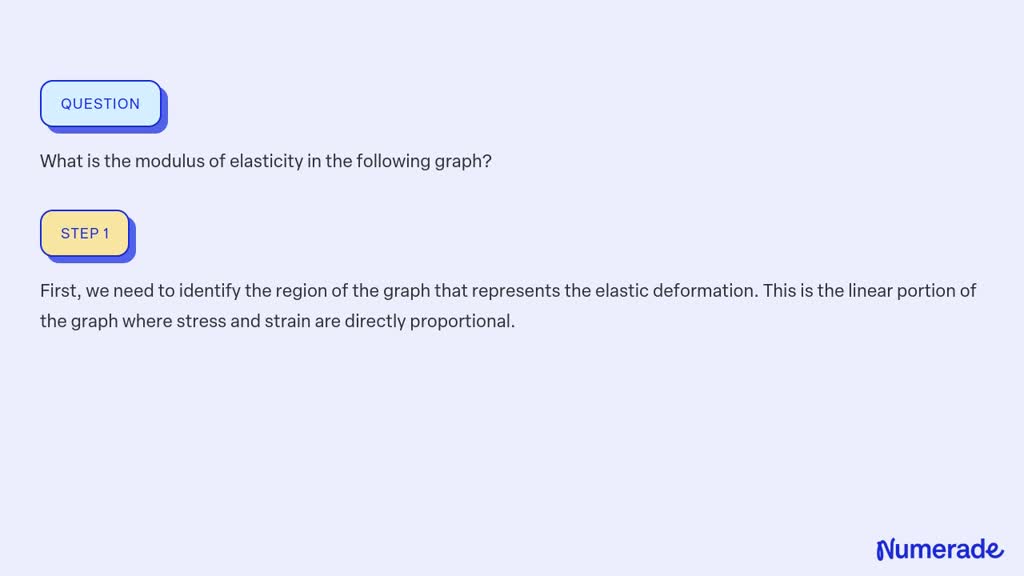 ⏩SOLVED:What is the modulus of elasticity in the following graph ...