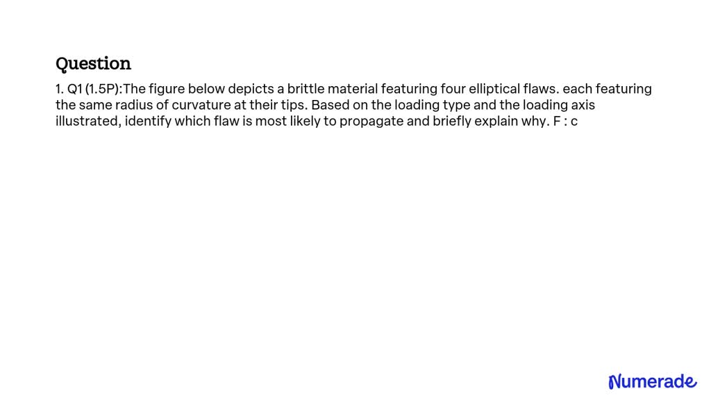 SOLVED: Q1 (1.5P): The figure below depicts a brittle material ...