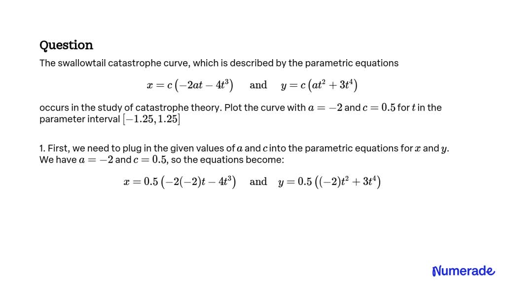 SOLVED:The swallowtail catastrophe curve, which is described by the ...