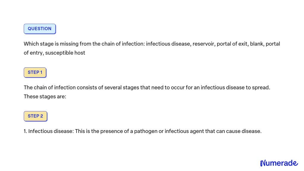 Video Solution: Which Stage Is Missing From The Chain Of Infection 