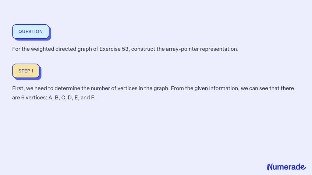 For the weighted directed graph of Exercise 53, construct the array ...