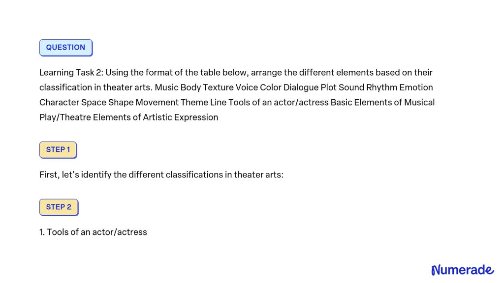 Video Solution: Learning Task 2: Using The Format Of The Table Below 