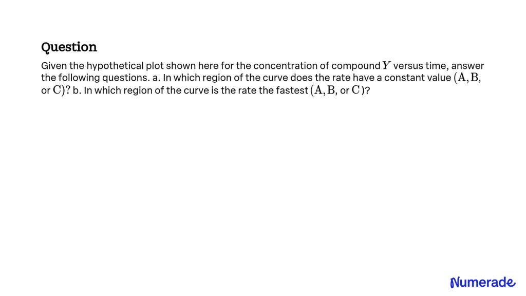 Solved Given The Hypothetical Plot Shown Here For The Concentration Of