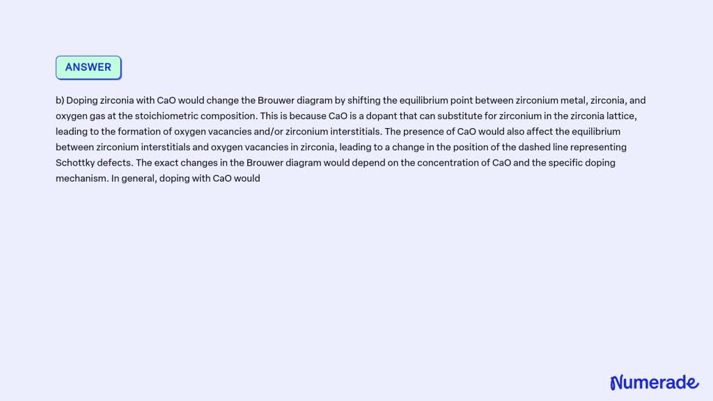 SOLVED: a) Construct the Brouwer diagram for zirconia, ZrO2, assuming ...