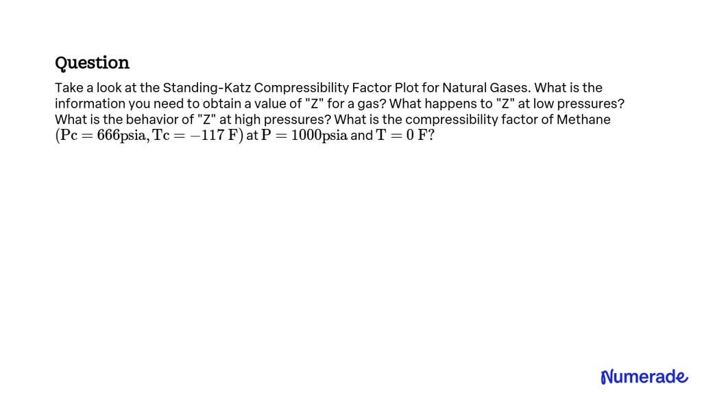 Real-gas z-factor, as attributed to Standing and Katz, 9 plotted