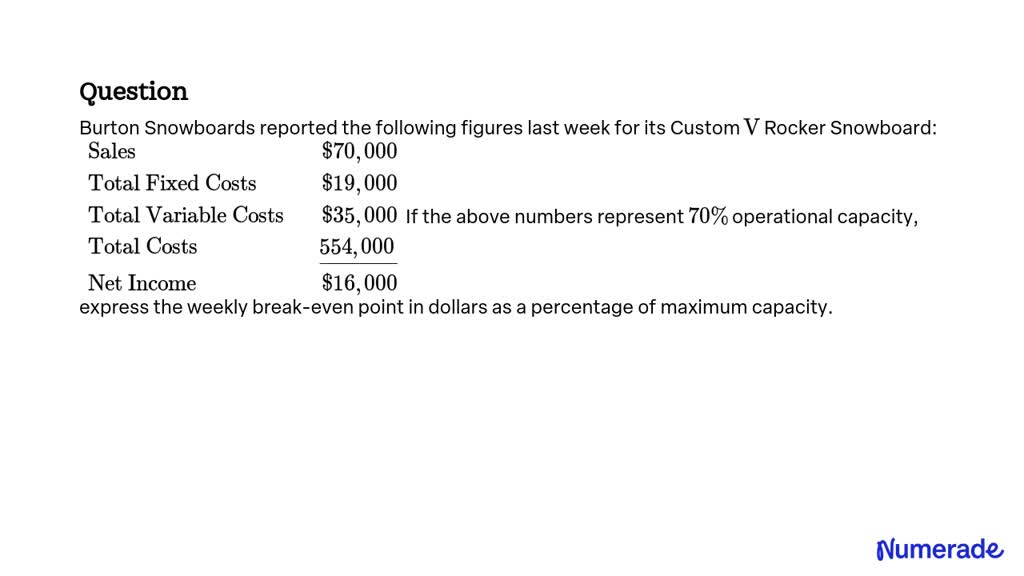 SOLVED Burton Snowboards reported the following figures last