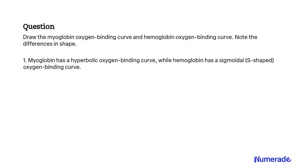 Solved Draw The Myoglobin Oxygen Binding Curve And Hemoglobin Oxygen Binding Curve Note The 1857