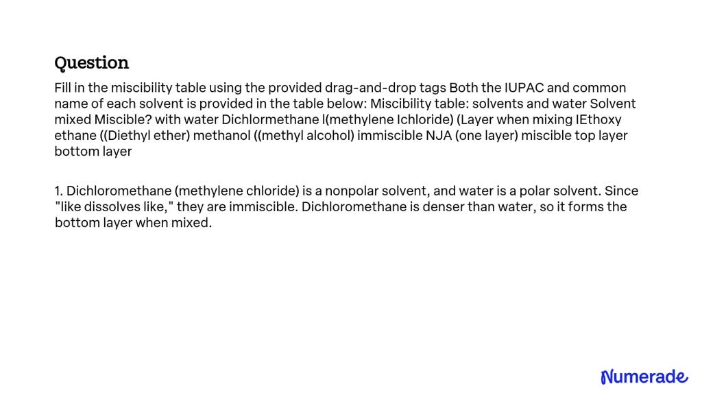 SOLVED Miscibility table solvents and water Solvent mixed with water