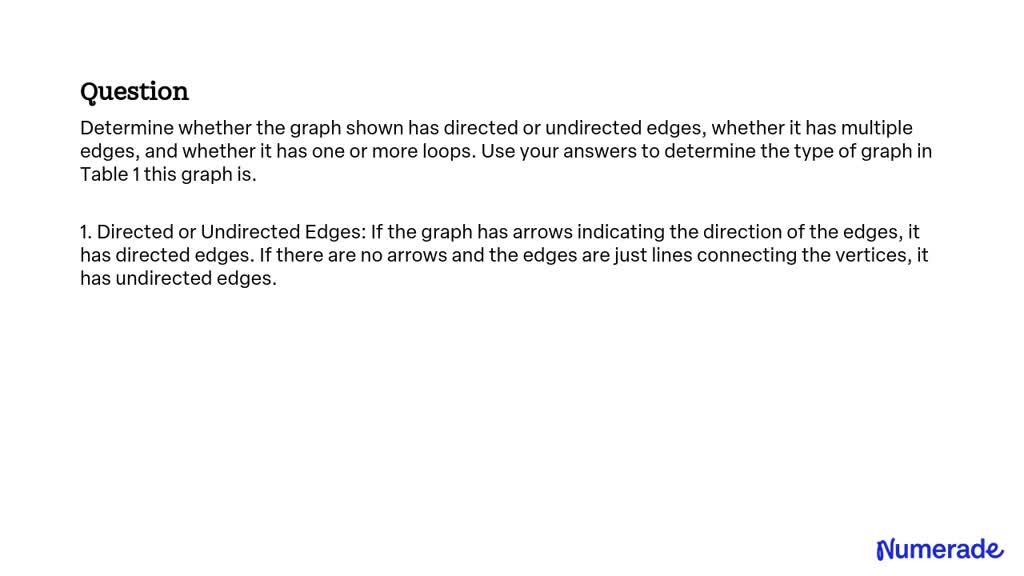 Solveddetermine Whether The Graph Shown Has Directed Or Undirected Edges Whether It Has 1022