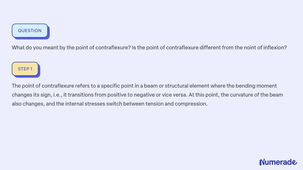 ex-02-point-of-contraflexure-maximum-bending-moment-location-of