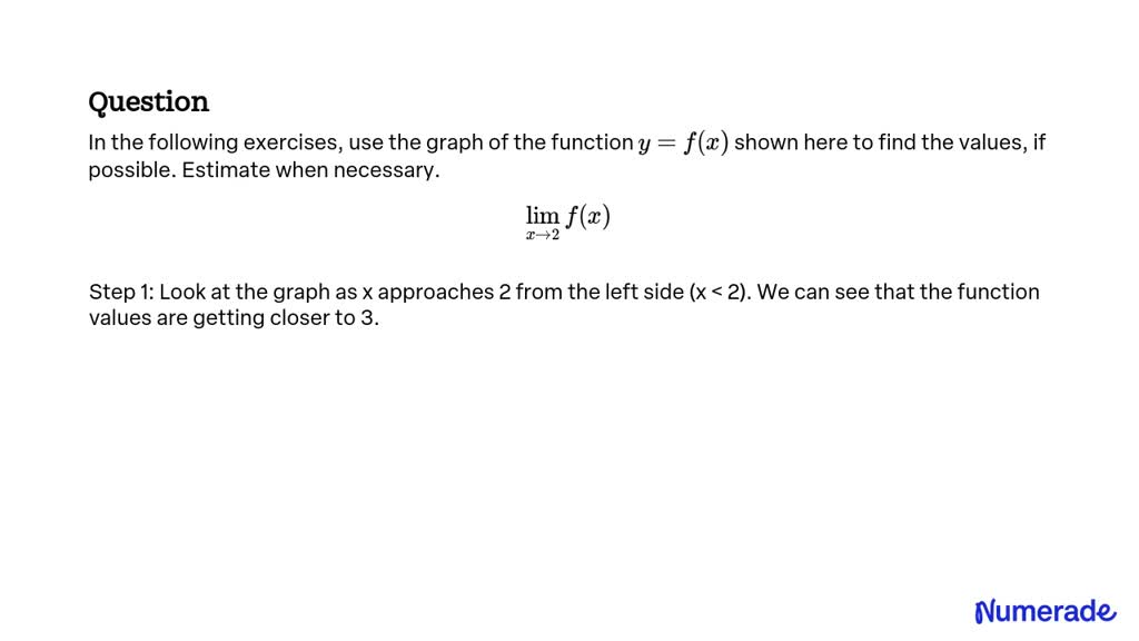 Solved In The Following Exercises Use The Graph Of The Function Y F X