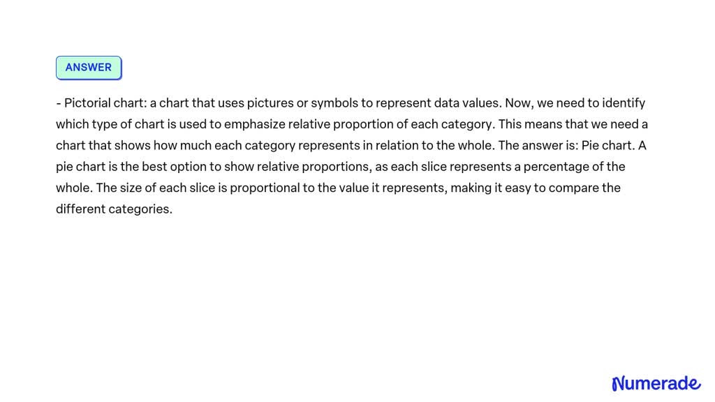 SOLVED: A used to emphasize relative proportion of each category Bar ...