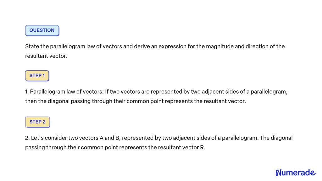 Solved State The Parallelogram Law Of Vectors And Derive An Expression For The Magnitude And