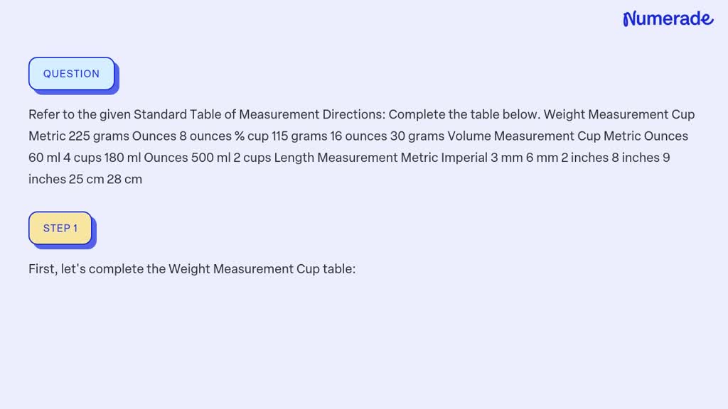 Refer to the given Standard Table of Measurement Directions: Complete the table below.

Weight Measurement Cup
Metric 225 grams
Ounces 8 ounces
% cup
115 grams
16 ounces
30 grams

Volume Measurement Cup
Metric
Ounces
60 ml
4 cups
180 ml
Ounces
500 ml
2 cups

Length Measurement Metric Imperial
3 mm
6 mm
2 inches
8 inches
9 inches
25 cm
28 cm