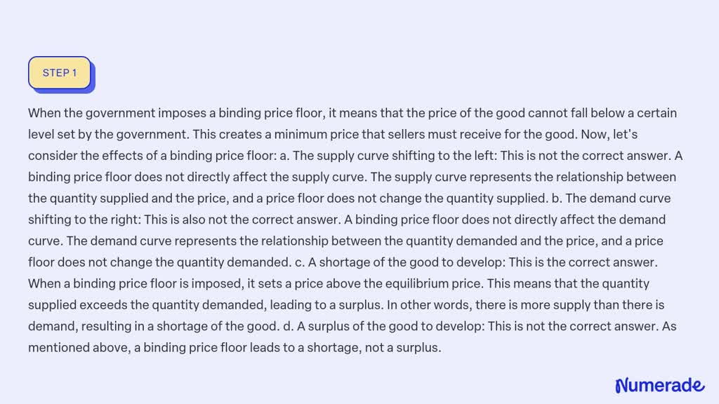 When the Government Imposes a Binding Price Floor – Its Impact and Consequences