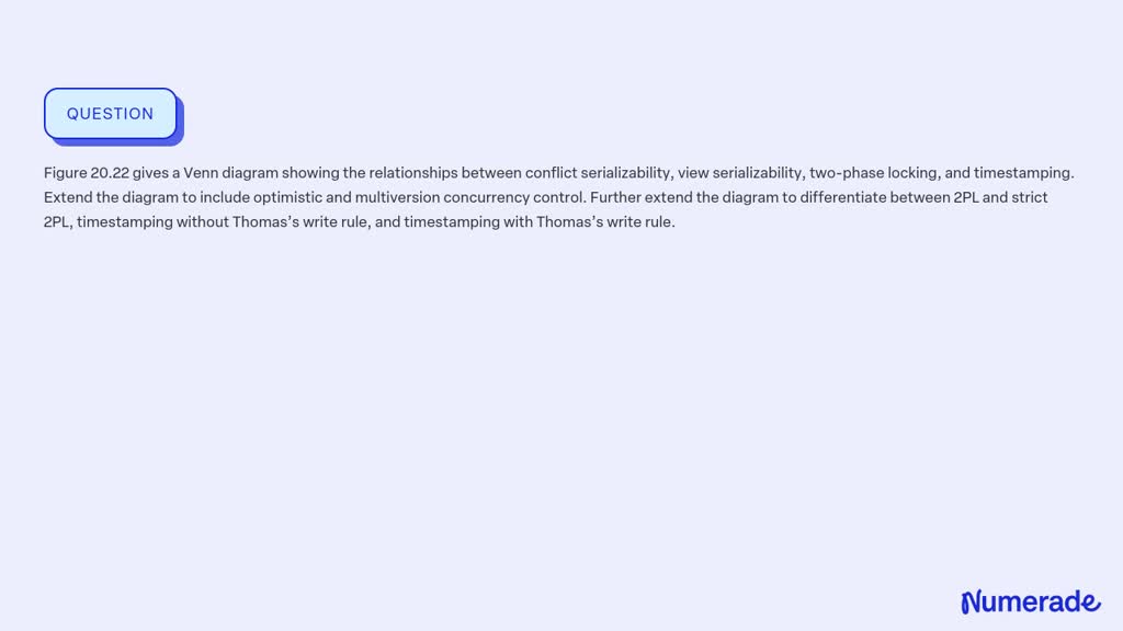 Solved: Figure 20.22 Gives A Venn Diagram Showing The Relationships 