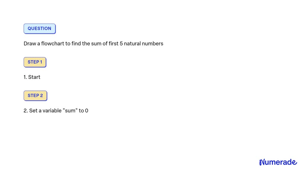 solved-draw-a-flowchart-to-find-the-sum-of-first-5-natural-numbers