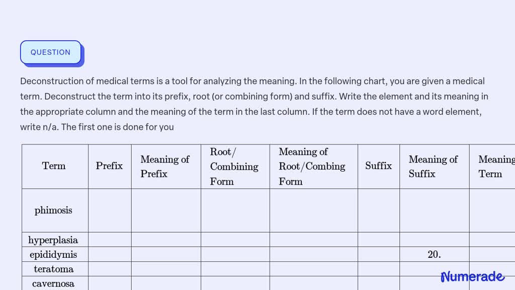 SOLVED Deconstruction of medical terms is a tool for analyzing