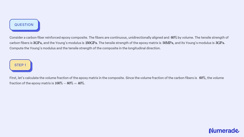 SOLVED:Consider a carbon fiber reinforced epoxy composite. The fibers ...