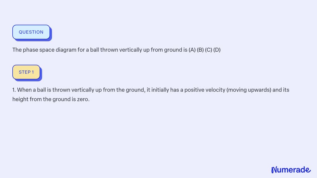 ⏩SOLVED:The phase space diagram for a ball thrown vertically up from ...