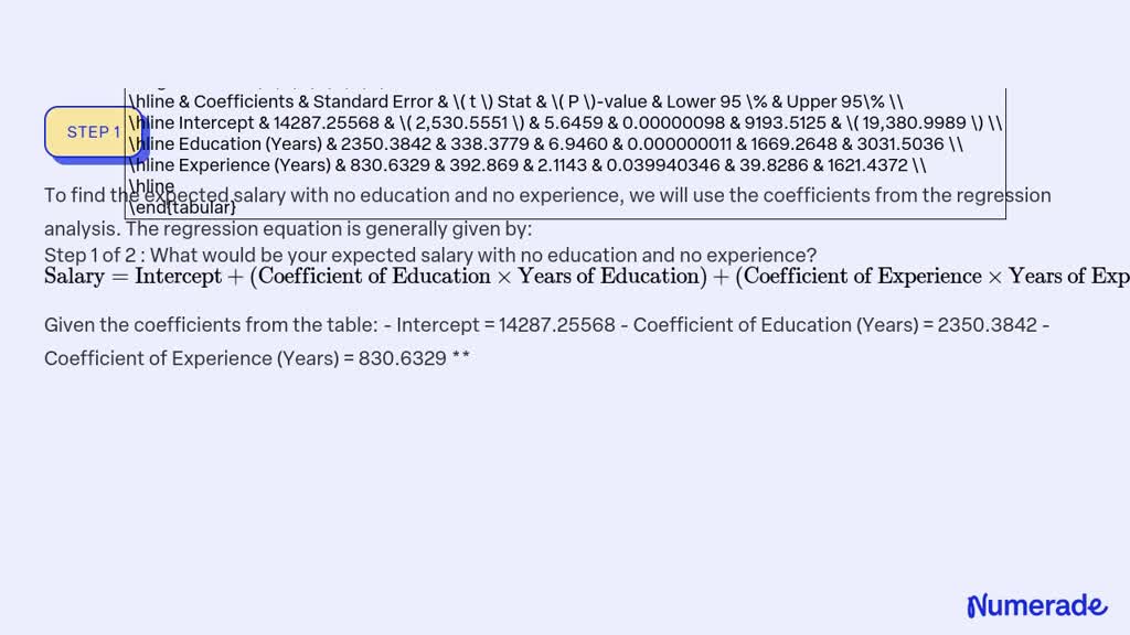 SOLVED: Consider the following computer output of a multiple regression ...