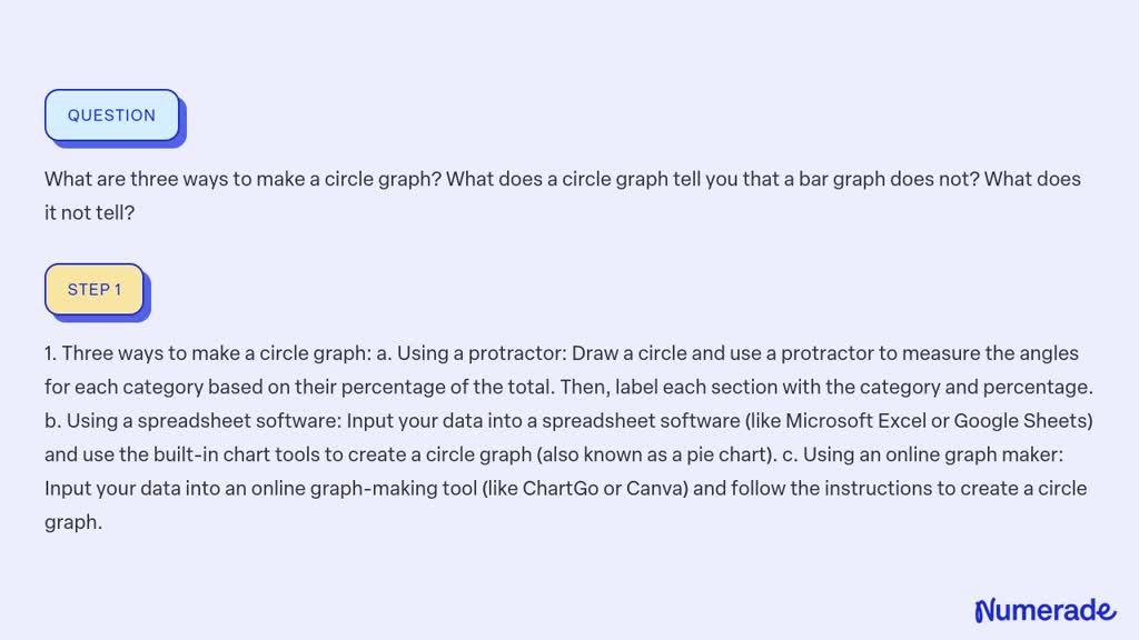 solved-what-are-three-ways-to-make-a-circle-graph-what-does-a-numerade