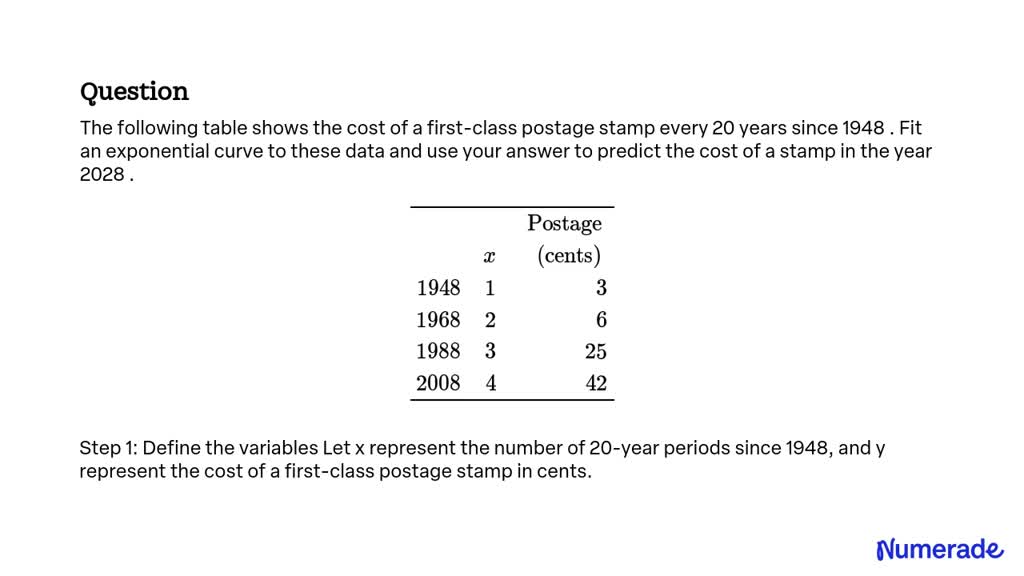 SOLVEDThe following table shows the cost of a firstclass postage