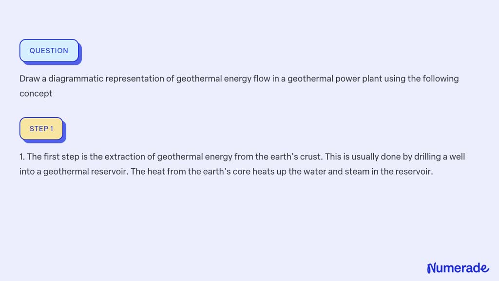 SOLVED: Draw a diagrammatic representation of geothermal energy flow in ...