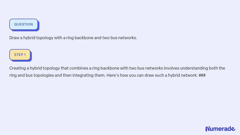 SOLVED: Draw a hybrid topology with a ring backbone and two bus ...