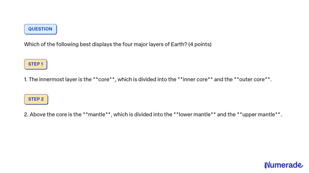 Solved: Which Of The Following Best Displays The Four Major Layers Of 