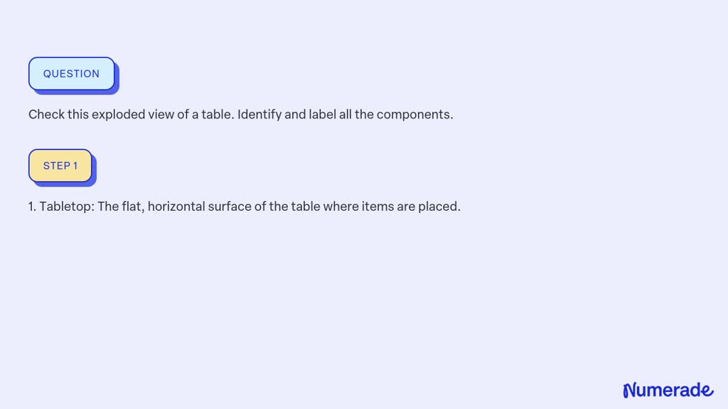 SOLVED:Check this exploded view of a table. Identify and label all the ...