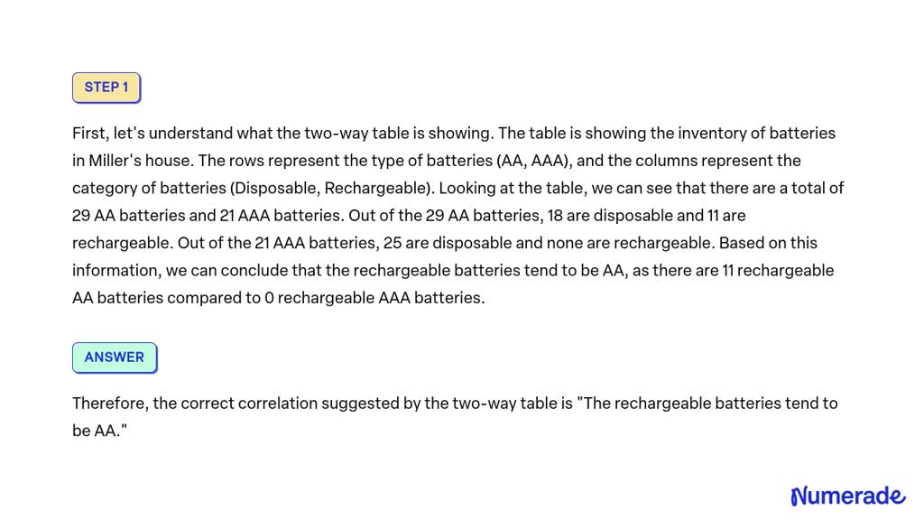 Video Solution: 'which Correlation Does The Two-way Table Suggest 