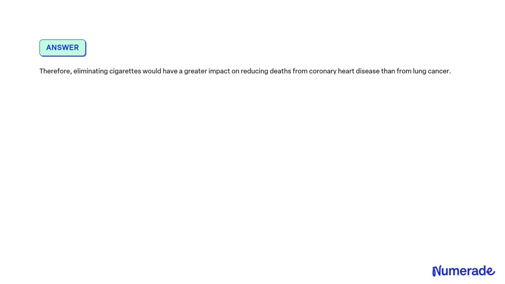 SOLVED: A 20-year cohort study of British male physicians (R. Doll and ...