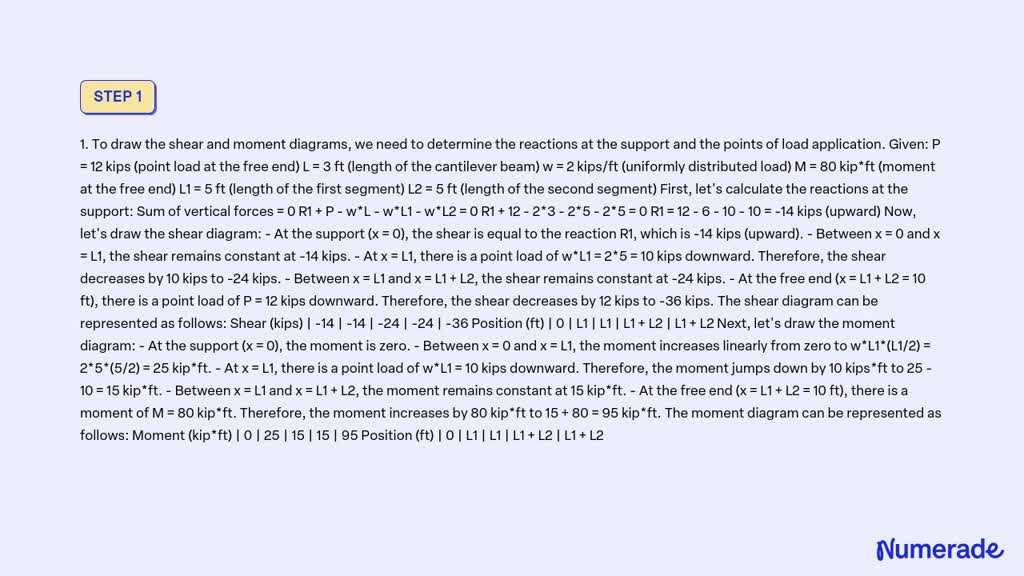 SOLVED: Consider the beam loading shown. 1. Draw the shear and moment ...