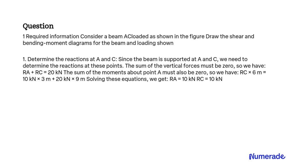 SOLVED: Required Information: Consider a beam AC loaded as shown in the ...