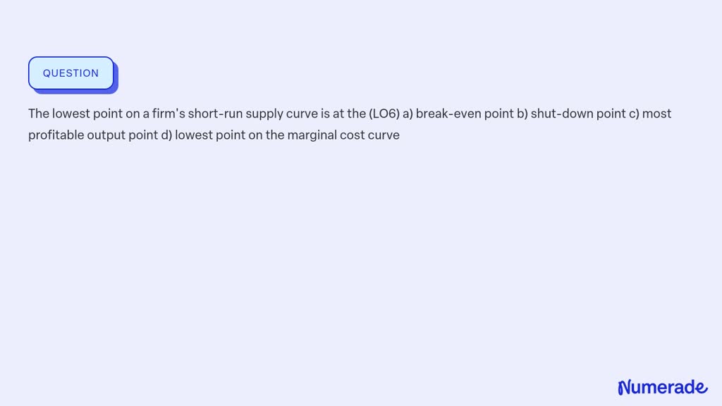 SOLVED:The Lowest Point On A Firm's Short-run Supply Curve Is At The ...